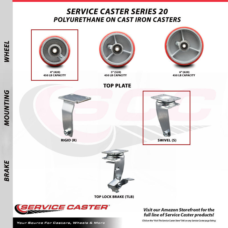 Poly Caster, Red