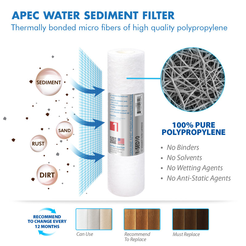 APEC 90 GPD Complete Replacement Filter Set for Alkaline Reverse Osmosis Systems