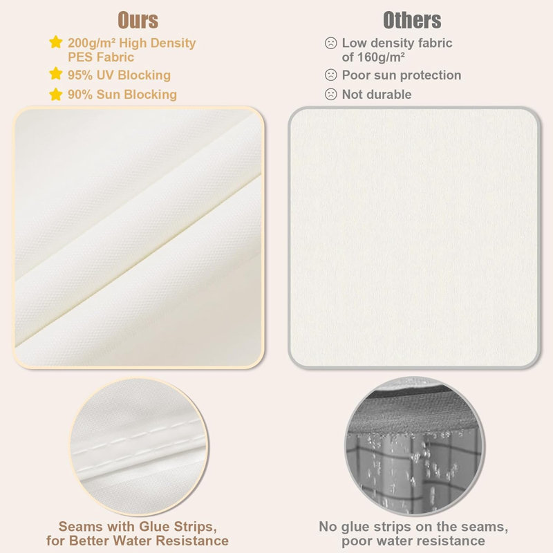 Briuna 3m x 3m Square Shade Sail