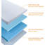 Surmatelas en mousse viscoélastique imprégnée de gel pour lit double, extra ferme, certifié CertiPUR - US, idéal pour un sommeil confortable et de soutien