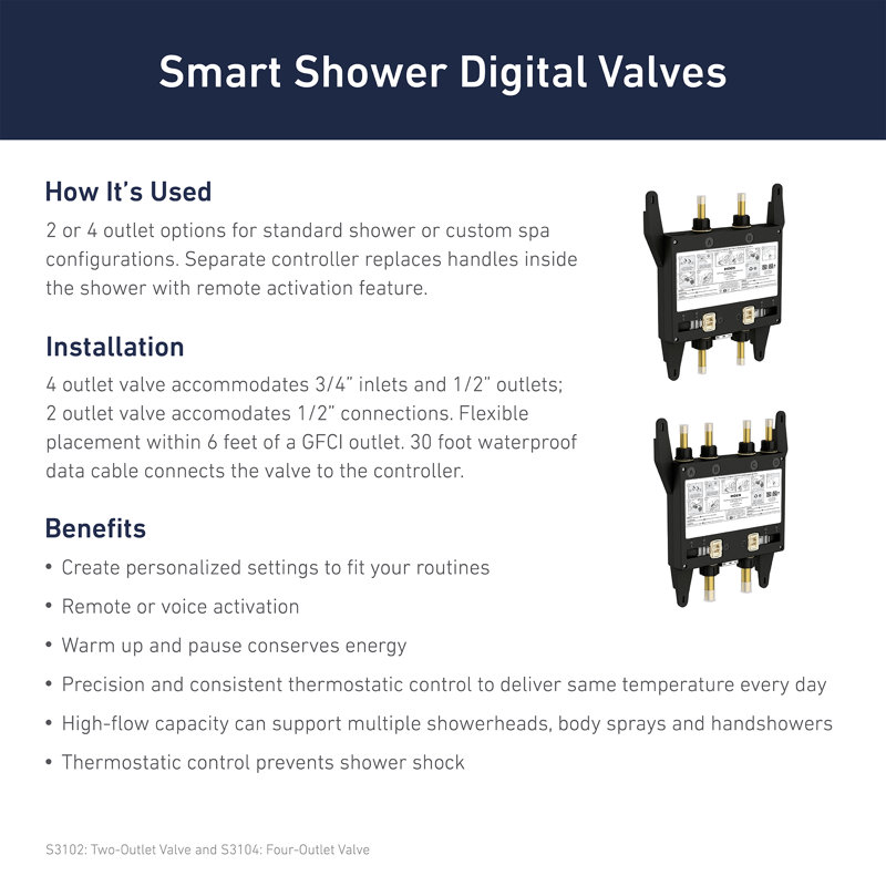 Smart Shower 2-Outlet Digital Thermostatic Shower Valve with 1/2" Connections