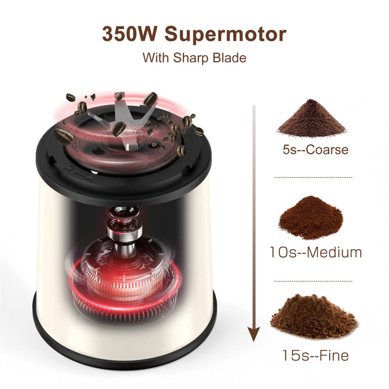 Chengdu Menghejia Technology Co., Ltd. Stainless Steel Electric Blade Coffee Grinder, White