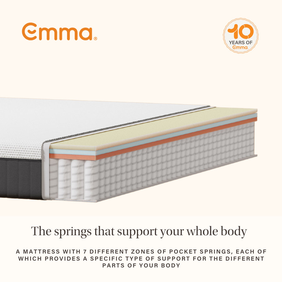 Emma Hybrid Premium Roll Packed Mattress - Picture 13 of 48