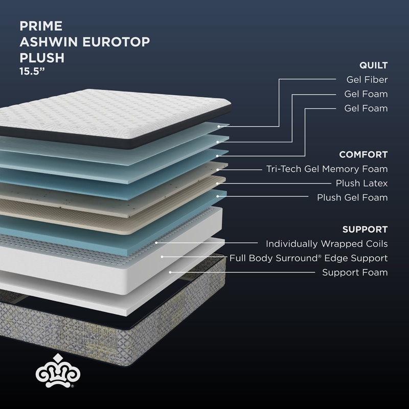 Kingsdown Prime Ashwin 15.5" Plush Queen Euro Pillow Top Luxury Mattress, Queen