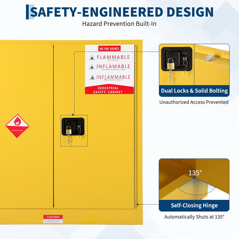 Armoire de rangement Hazardous