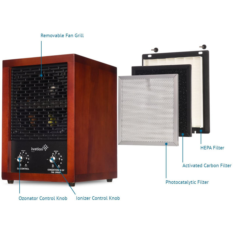 Ivation Air Filter for Air Purifier