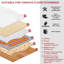 Système de plancher chauffant électrique radiant 40 pieds carrés, thermostat de plancher numérique et moniteur d'installation