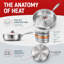 Stir-Frying Pan Non-Stick
