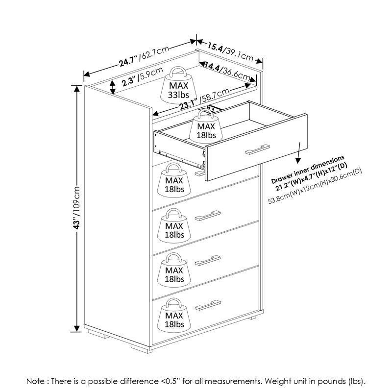 Abii 24.72'' W 5 - Drawer Dresser