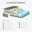 Vesgantti Innerspring / Coil Mattress-123051163