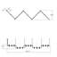 Suspenders® 15 - Light LED Chandelier