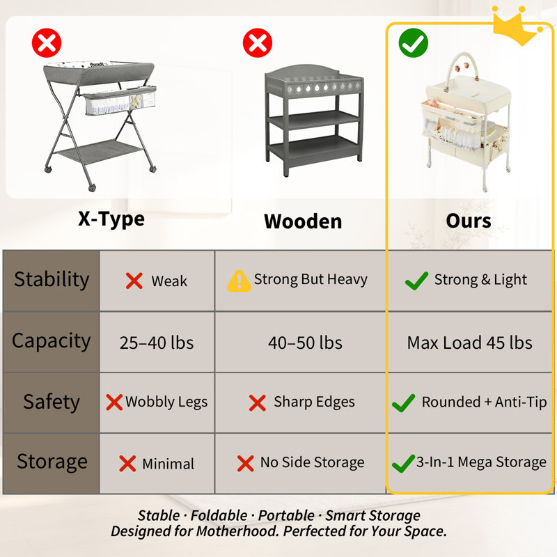 Matelas à langer imperméable Oxford