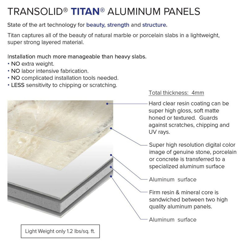 Titan 36'' W 60'' D 96'' H Glue Up Solid Surface Wall, Savanna Gray/Glossy