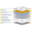 Heaven 3000 Pocket Sprung Mattress-98946937