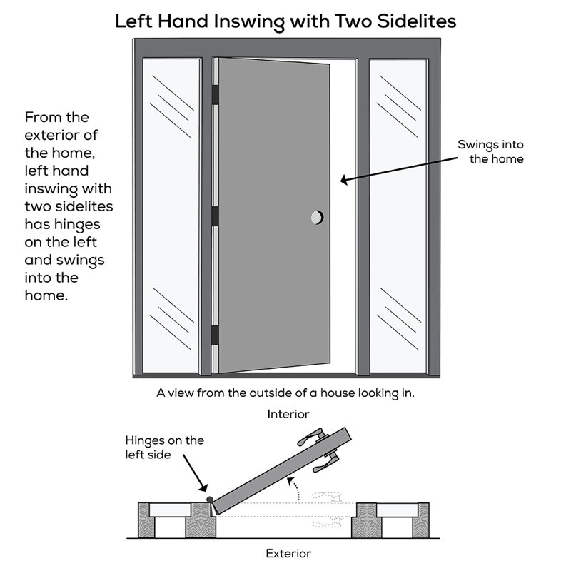 Primed Composite Exterior Door with Clear Glass Sidelites