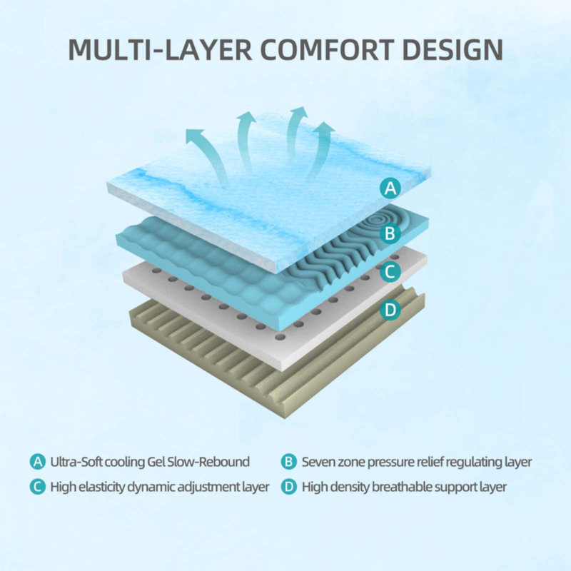 Matelas double de qualité supérieure 10 pouces, Lit double, 10"