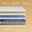 White Noise Foam Mattress-929849057