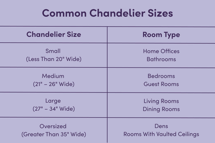 chandelier size chart with the chandelier size and corresponding room type