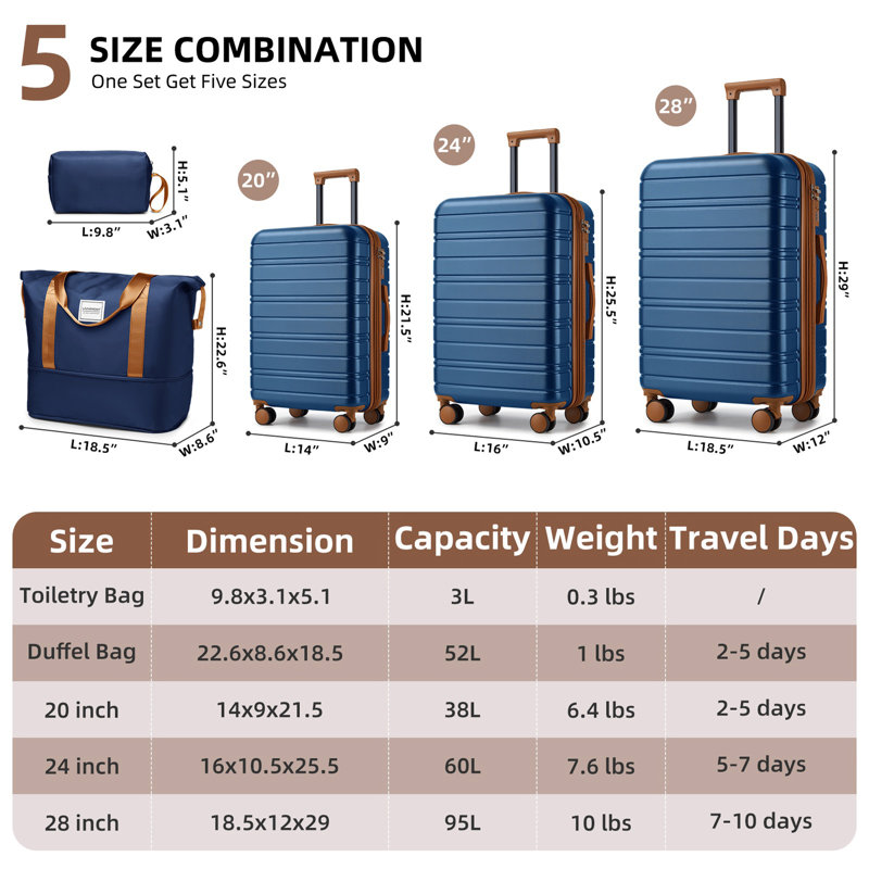 Ensemble de bagages 5 pièces avec sacs de voyage, valises rigides extensibles avec roulettes, bleu