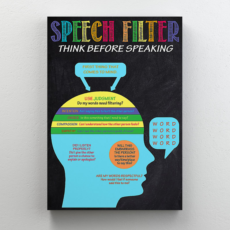 Chart About Think Before Speaking - Speech Filter, No Style, 14" H x 11" W x 2" D