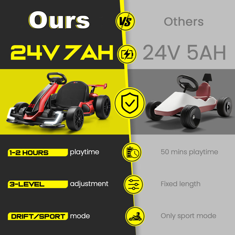 Alex 24V Electric Go Kart Drifting Car With Adjustable Seat, 24V Outdoor Ride On Toy With 4 Speed Mode, Go Cart For Kids 6-12 Years Old, Fast 2X150w Motor, 7.5 MPH, LED Lights, Bluetooth, Red