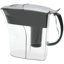 Water Filter Pitchers