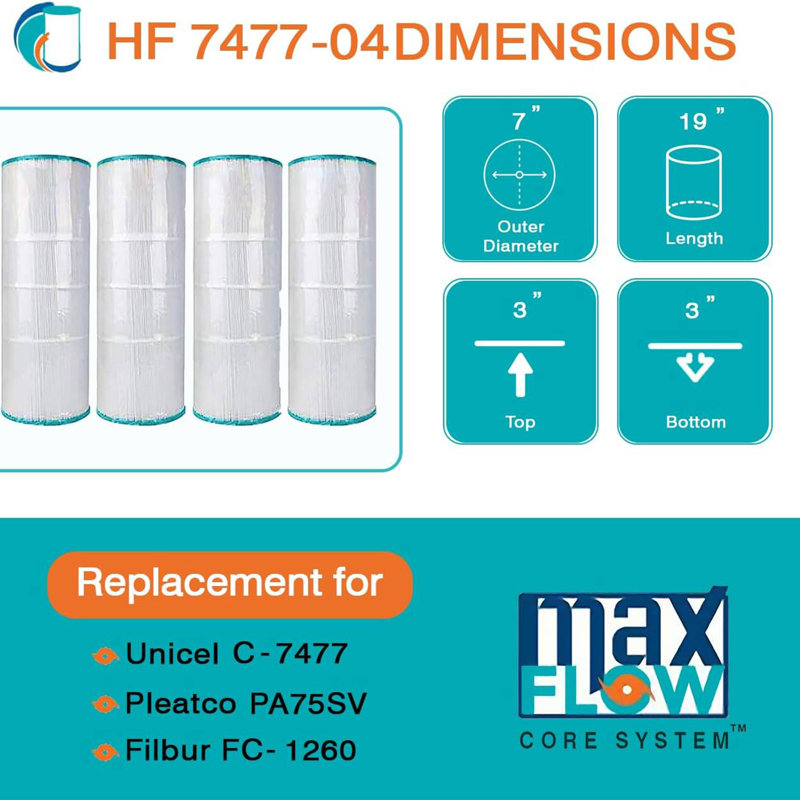 Advanced Pool Filters