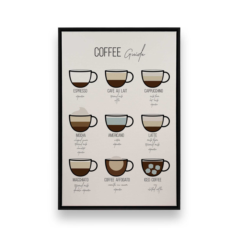 Modern Coffee Guide, reproduction sur toile dans un cadre, H 18,75 po x l 12,75 po, Noir satiné