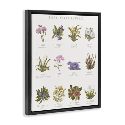 Reproduction d'art graphique sur toile flottante, mois de naissance, conception par Amanda Hilburn