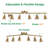 6-Light Adjustable Track Lighting Kit, Foldable Arms