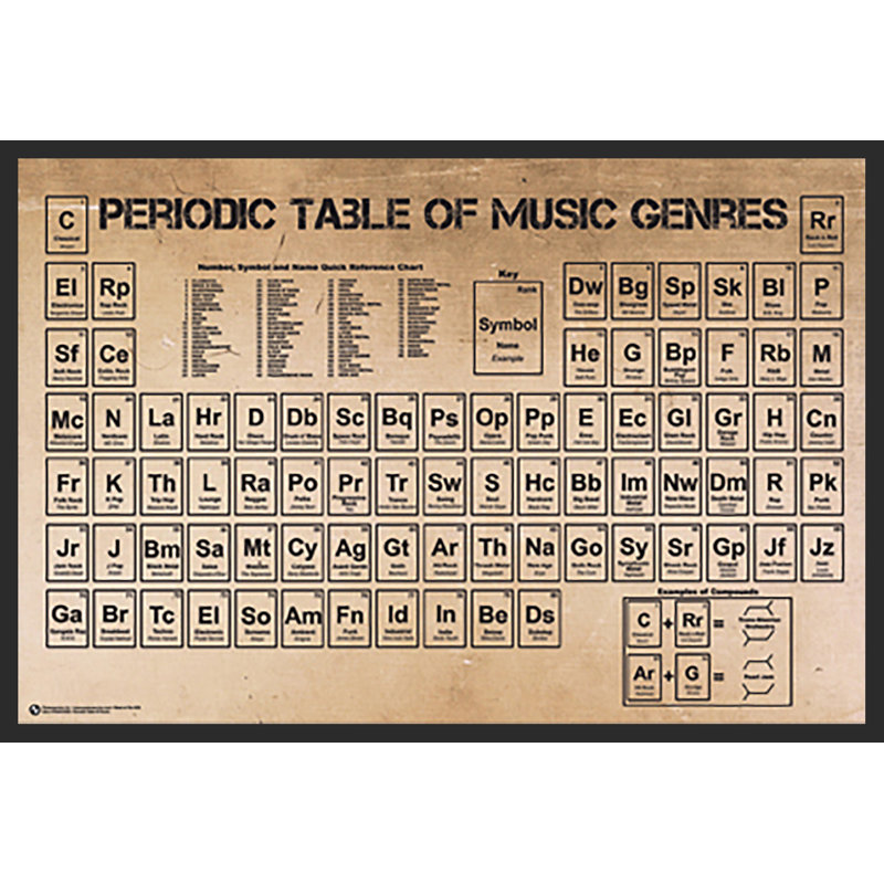 Tableau périodique de musique Genres, impression sur affiche