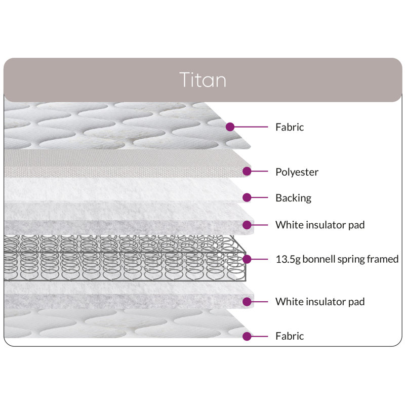 Lybbert Titan Open Coil Mattress, Small Single (2'5)