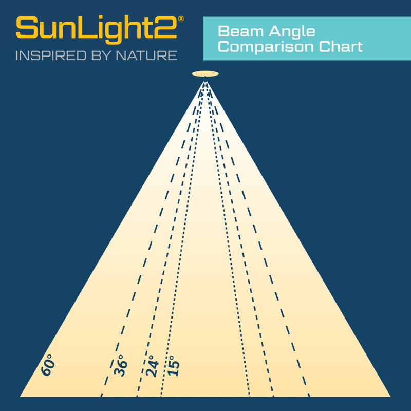 SunLight2®Builders Edition, GUCT simple CCT 3000K, angle de faisceau de 35 °, finition blanche.