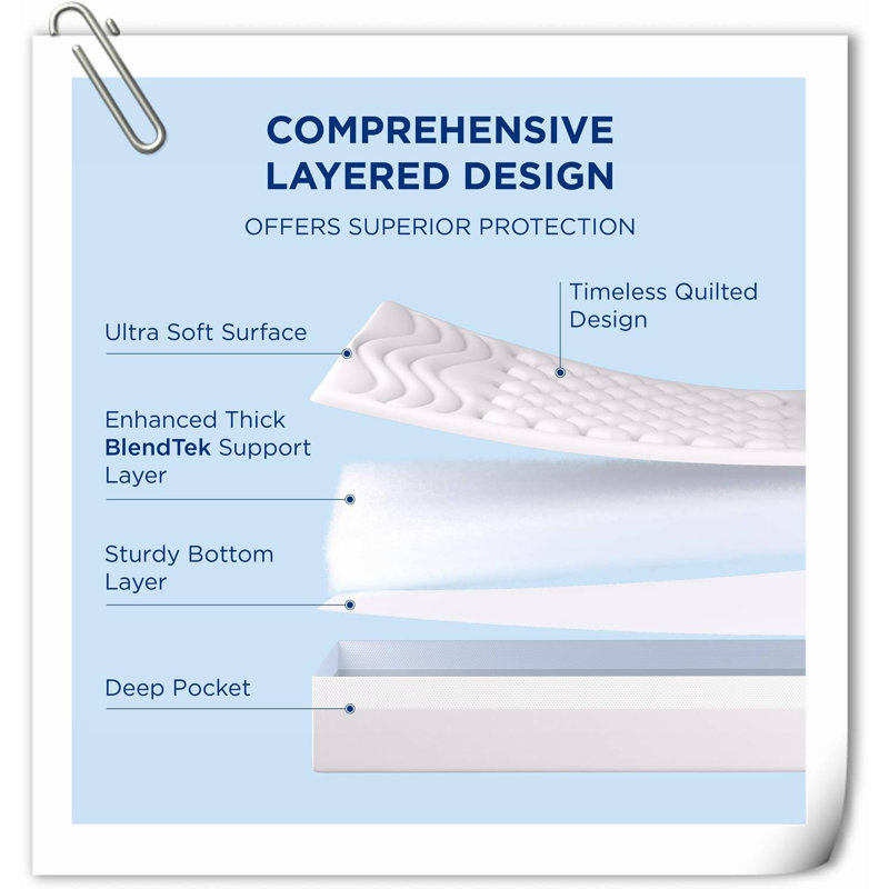 Protège-matelas 18 po Coulmann Alwyn Home, Très grand