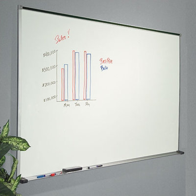Best-Rite® Wall Whiteboard