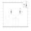 Éclairage pour meuble-lavabo à intensité variable Birchfield-622433619