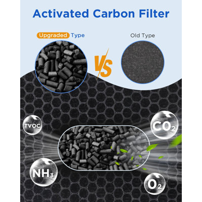 AP-S0610L 3-In-1 True HEPA Filter With Activated Carbon – High-Efficiency Air Purifier Filter For Allergies, Smoke, Odour, Dander, Pollen