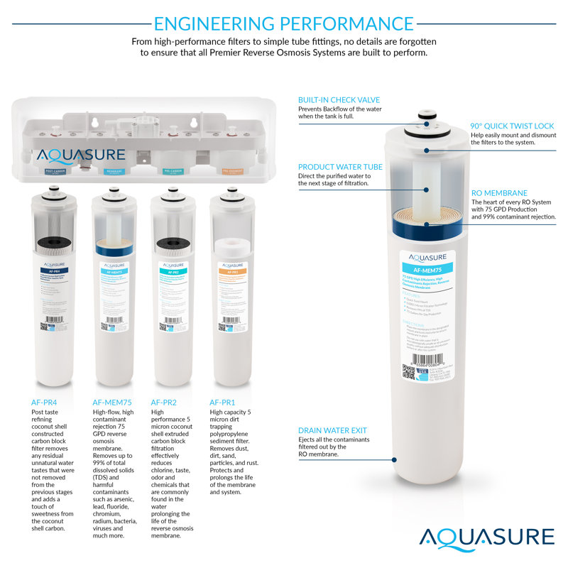 Aquasure Premier Pro 4-Stage Chrome Under-Sink Filtration System