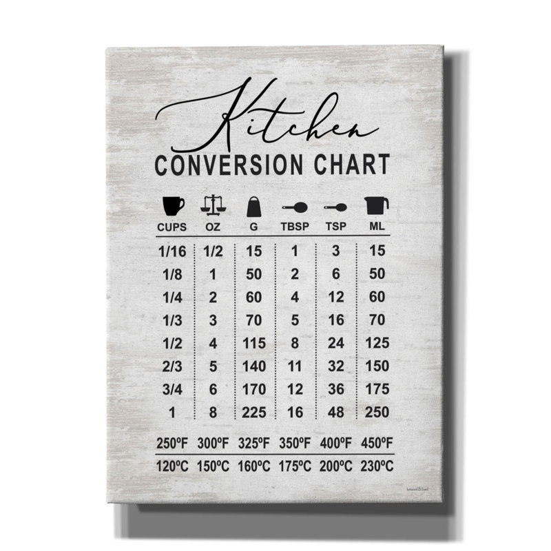  'Kitchen Conversion Chart' by Lettered & Lined Canvas Wall Art, 40" x 54"