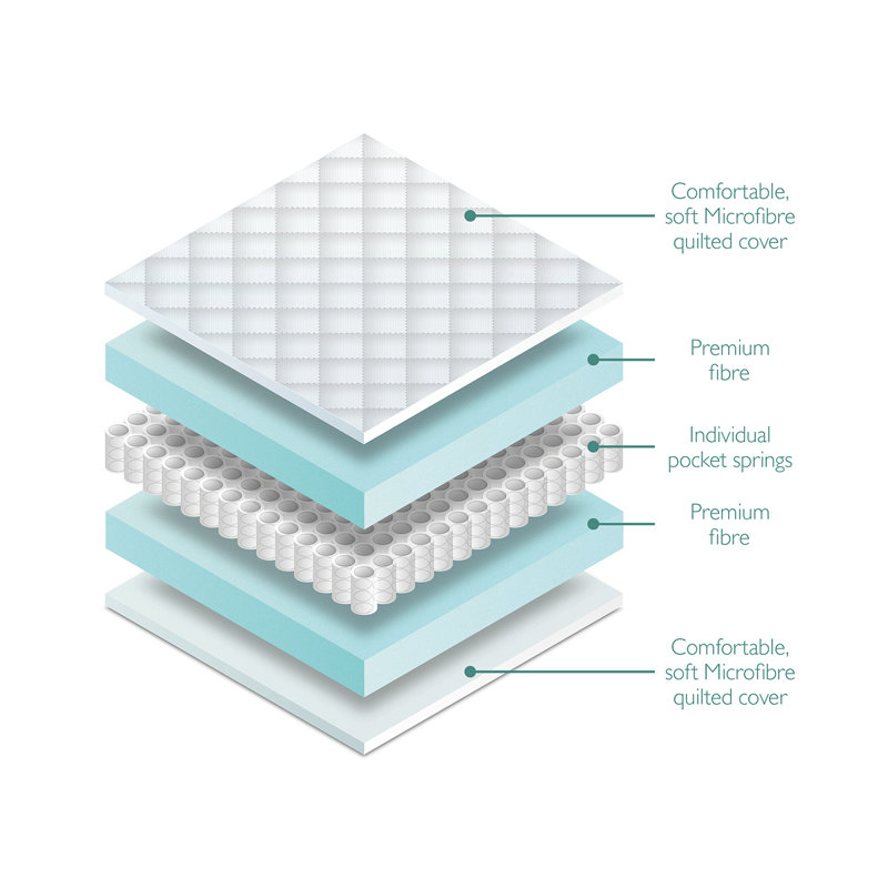 miniuno Hypoallergenic Pocket Spring Standard Cot Mattress 120 x 60cm