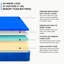 Matelas pour canapé-lit 6 po-52151543