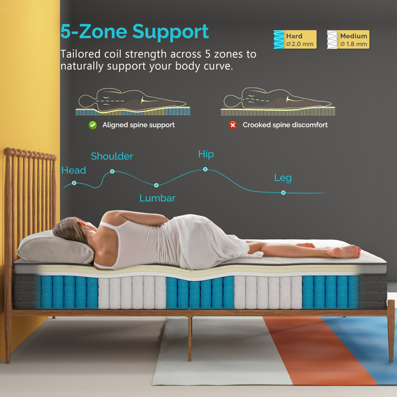 12 Inch Memory Foam Hybrid Mattress - 5-Zone Pocket Innersprings for Motion Isolation, Full