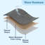 Couverture imperméable pour animaux de compagnie PETMAKER - Jeté réversible en polaire sherpa 50 x 60 pouces protégeant les canapés, les voitures et les lits des déversements, des taches et des poils d'animaux - Housse lavable pour canapé (Gris)-126733316-126733318