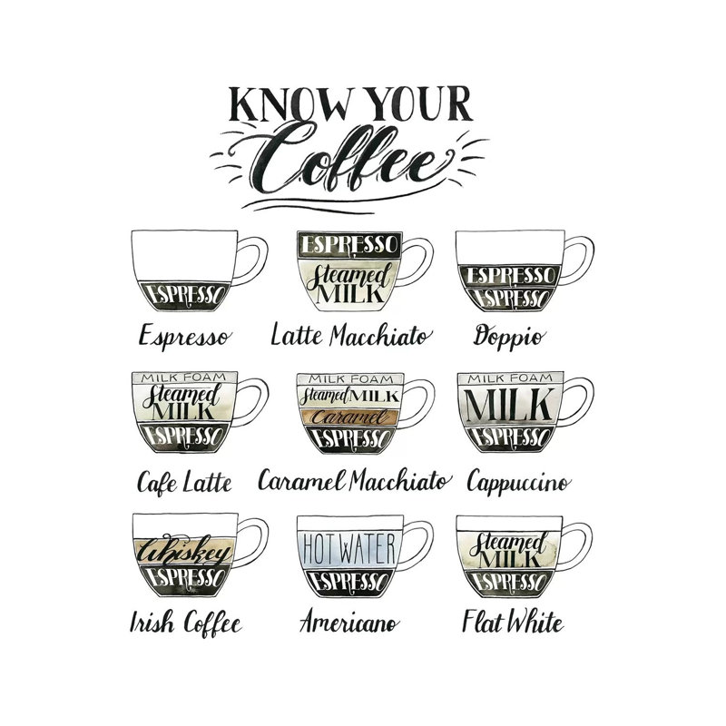 Coffee Chart by Grace Popp - Wrapped Canvas Print, 93.98 cm H x 93.98 cm W