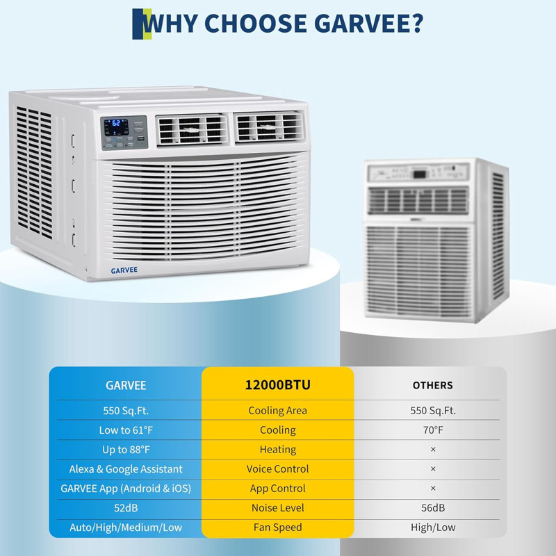 Climatiseur de fenêtre 12 000 BTU, télécommande et WiFi, avec chauffage