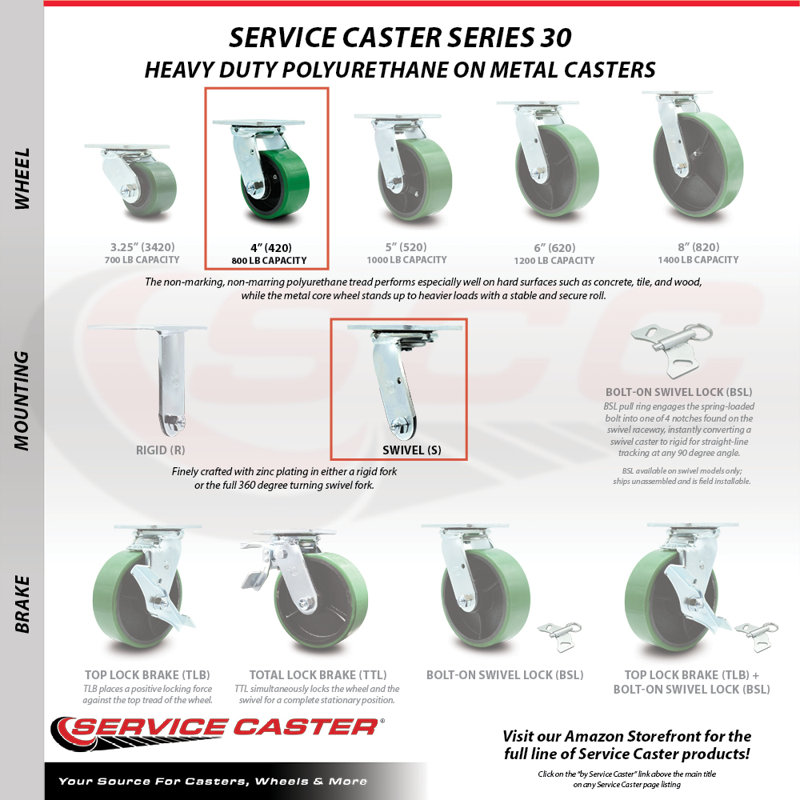 Polyurethane on Cast Iron Caster, Green