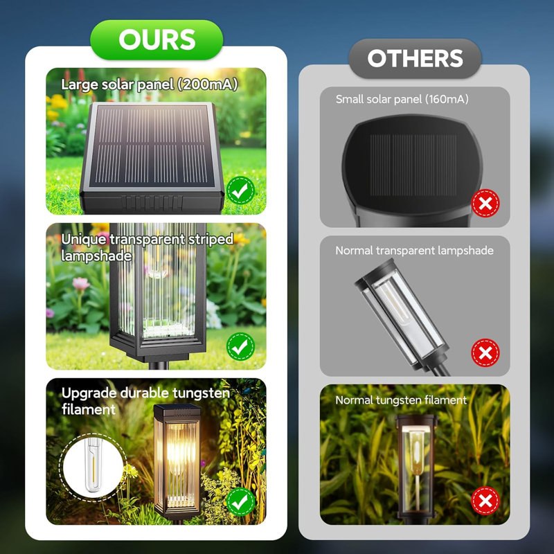 Éclairage solaire pour l'extérieur