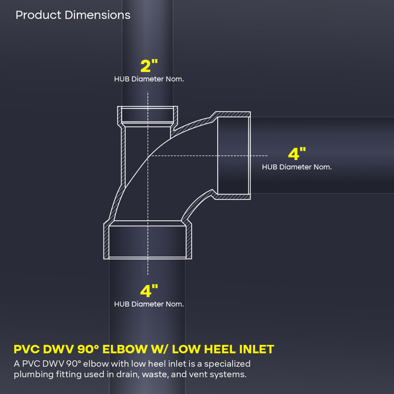 4 in. x 4 in. x 2 in. PVC DWV 1/4 Bend 90° Elbow with Low Heel Inlet, Hub Plumbing Fitting for Drain, (15 Pack)