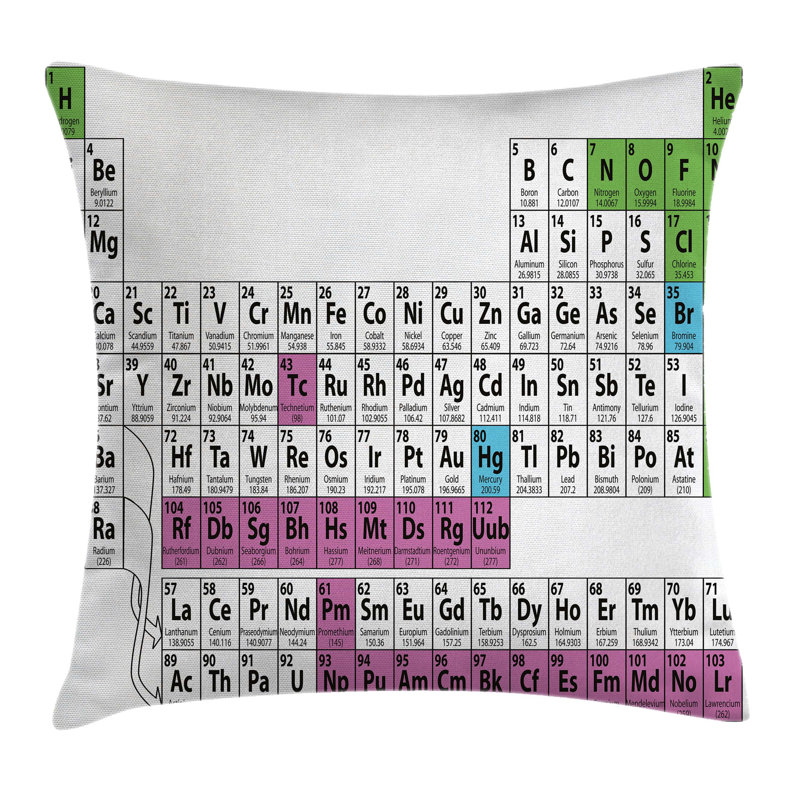Housse de coussin carrée de table periodic, 16 po x 1 po