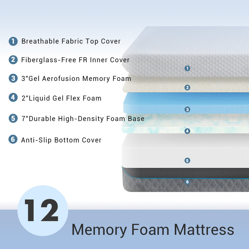 Matelas en mousse à mémoire de forme moyenne de 12 po Kolton, Simple